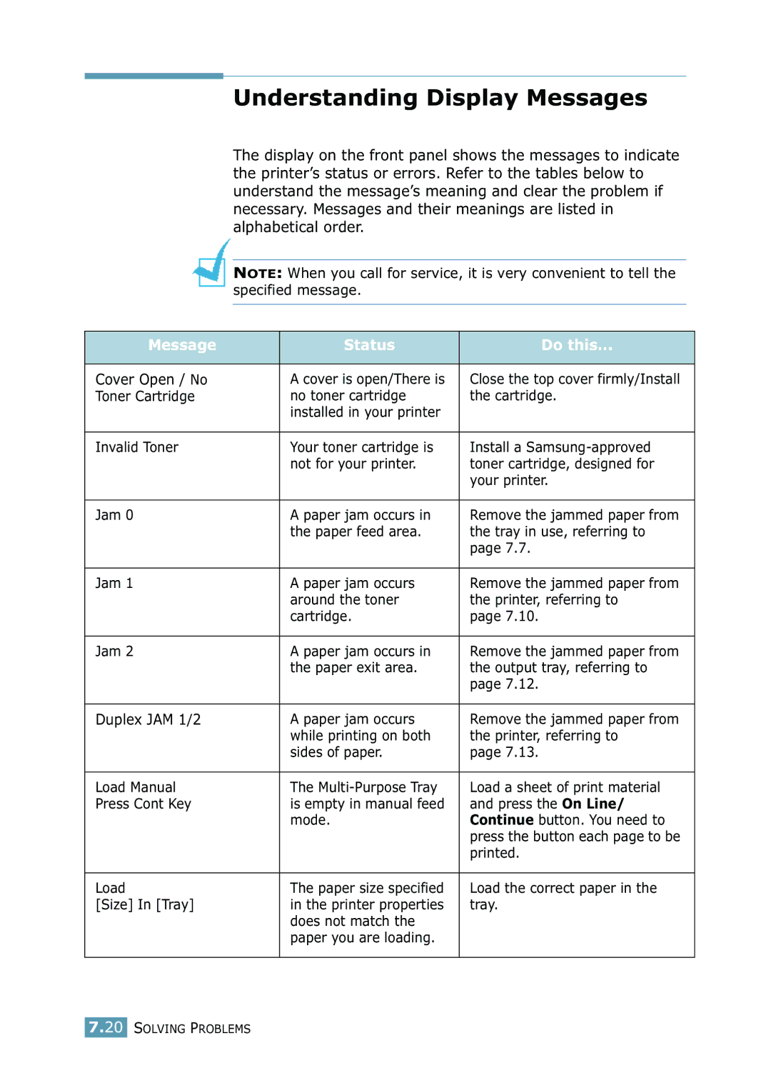 Samsung 2550 manual Understanding Display Messages, Message Status Do this 