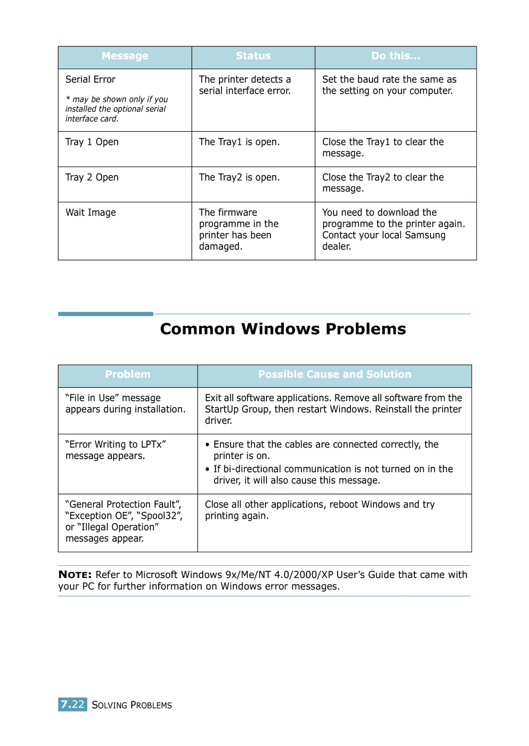 Samsung 2550 manual Common Windows Problems, Problem Possible Cause and Solution 