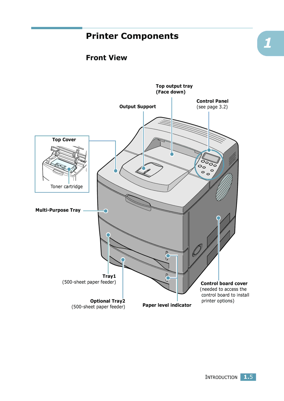 Samsung 2550 manual Printer Components, Front View 