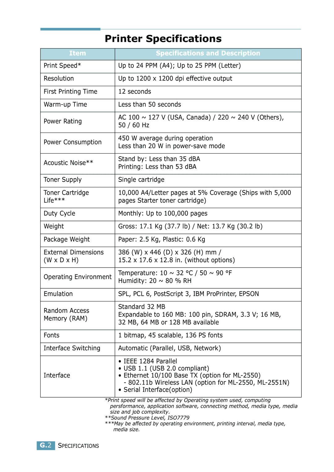 Samsung 2550 manual Printer Specifications, Specifications and Description, Temperature 10 ~ 32 C / 50 ~ 90 F 