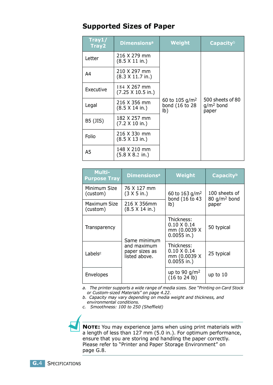 Samsung 2550 manual Supported Sizes of Paper, Tray1 Dimensions a Weight Capacity b, Multi 