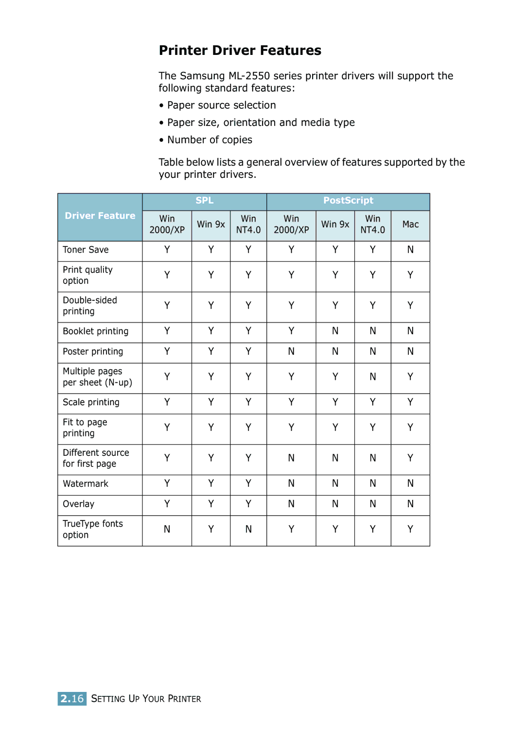 Samsung 2550 manual Printer Driver Features, Spl 