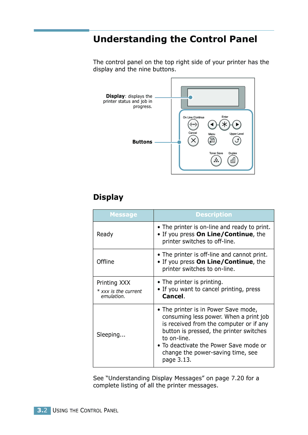 Samsung 2550 manual Understanding the Control Panel, Display, Message Description, Cancel 