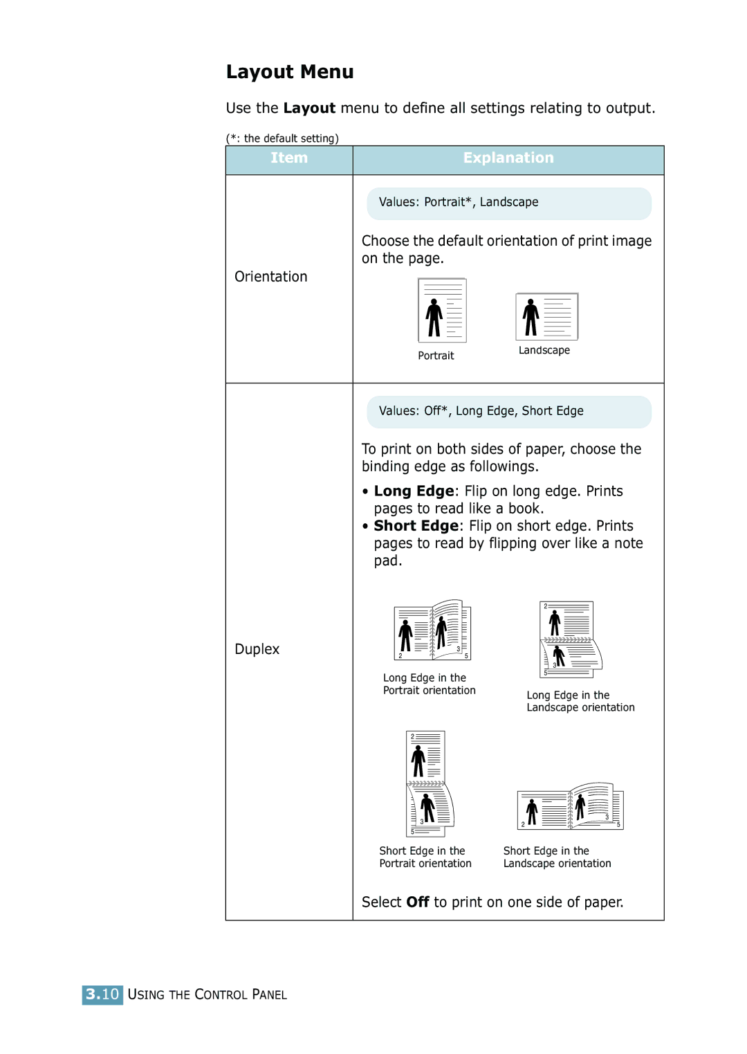 Samsung 2550 manual Layout Menu, Select Off to print on one side of paper 