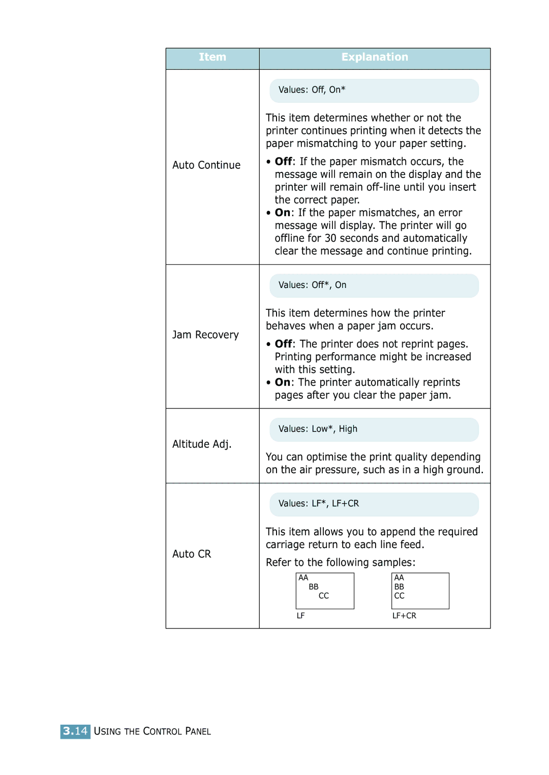 Samsung 2550 This item determines whether or not, Paper mismatching to your paper setting, Correct paper, Altitude Adj 