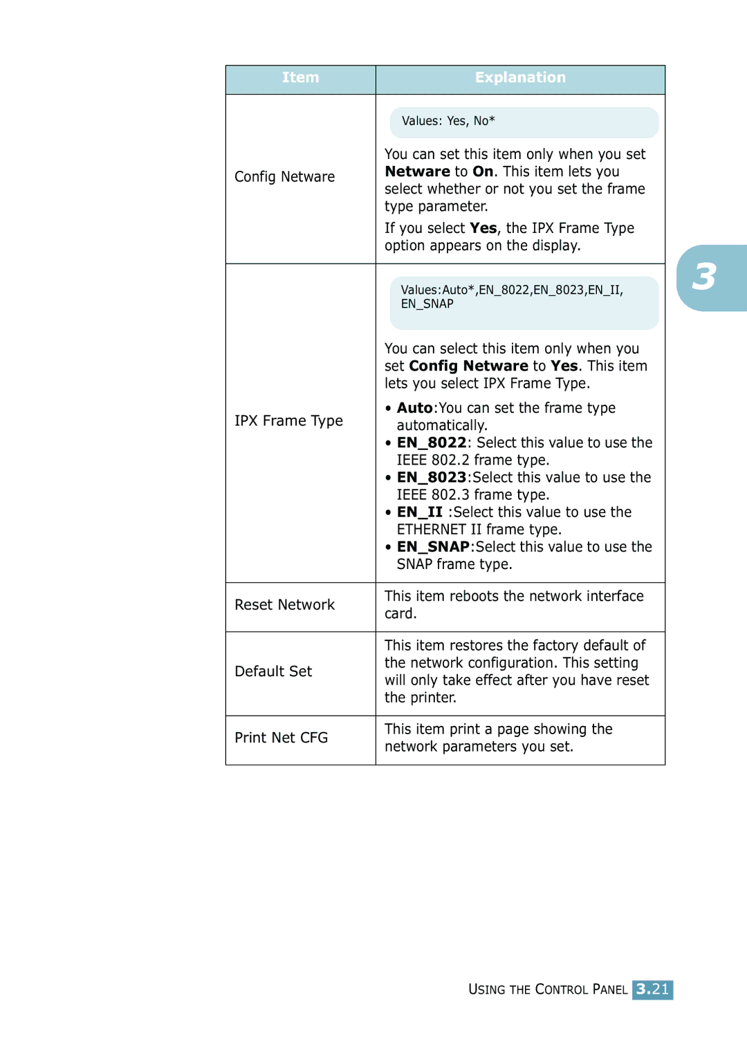 Samsung 2550 Config Netware Netware to On. This item lets you, Type parameter, If you select Yes, the IPX Frame Type, Card 