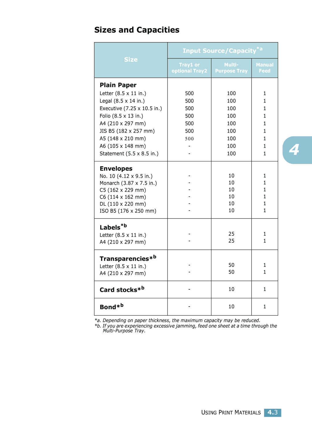 Samsung 2550 manual Sizes and Capacities, Input Source/Capacity*a Size 