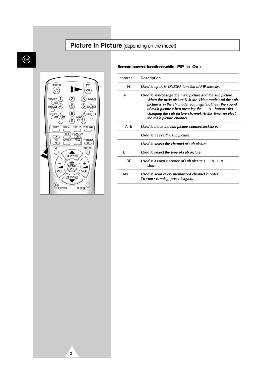 Samsung 25A6, 29A5, 29A6, 29A7, 29K3, 29K5, 29K10, 29M6, 29U2, 29Z4, 34A7, 34Z4 Remote-control functions while PIP is On 