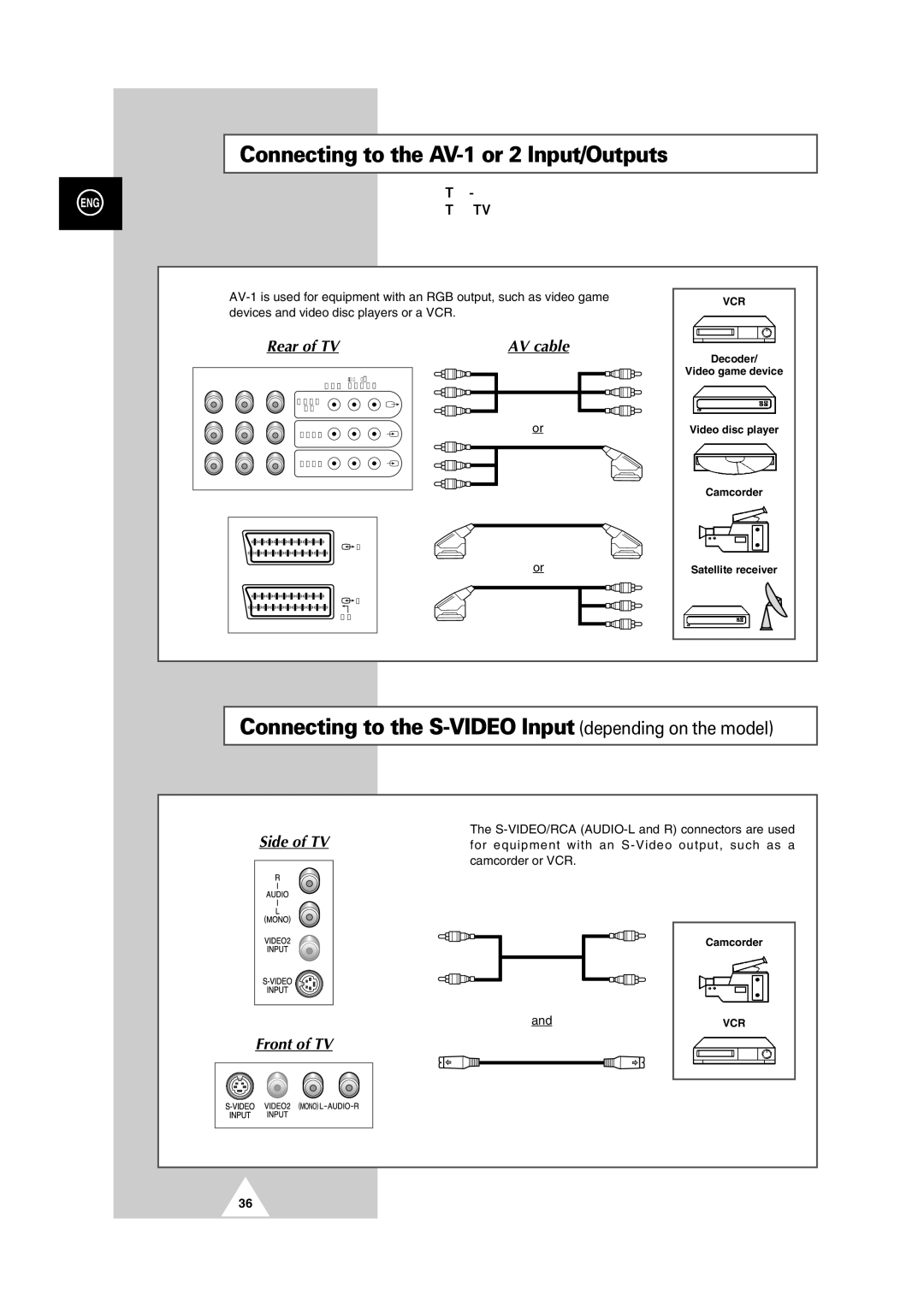 Samsung 25A6, 29A5, 29A6, 29A7, 29K3, 29K5, 29K10, 29M6, 29U2, 29Z4, 34A7, 34Z4 Connecting to the AV-1 or 2 Input/Outputs 