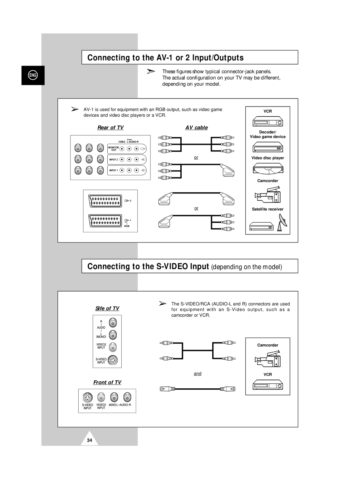 Samsung 25A6, 29A5, 29A6, 29A7, 29K3, 29K5, 29M6, 29U2, 34A7 manual Connecting to the AV-1 or 2 Input/Outputs 