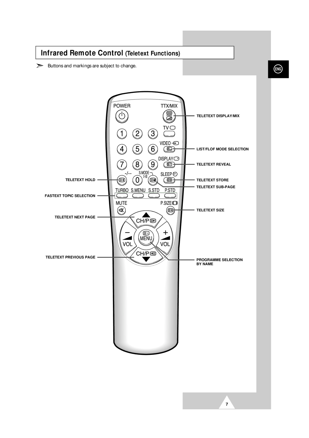 Samsung 25A6, 29A5, 29A6, 29A7, 29K3, 29K5, 29M6, 29U2, 34A7 manual Infrared Remote Control Teletext Functions 