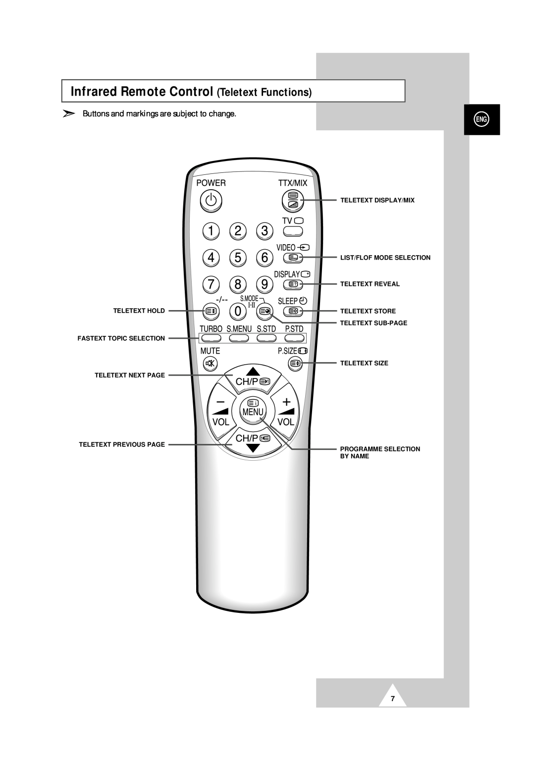 Samsung 25A6, 29A5, 29A6, 29A7, 29K3, 29K5, 29M6, 29U2, 34A7 manual Infrared Remote Control Teletext Functions 