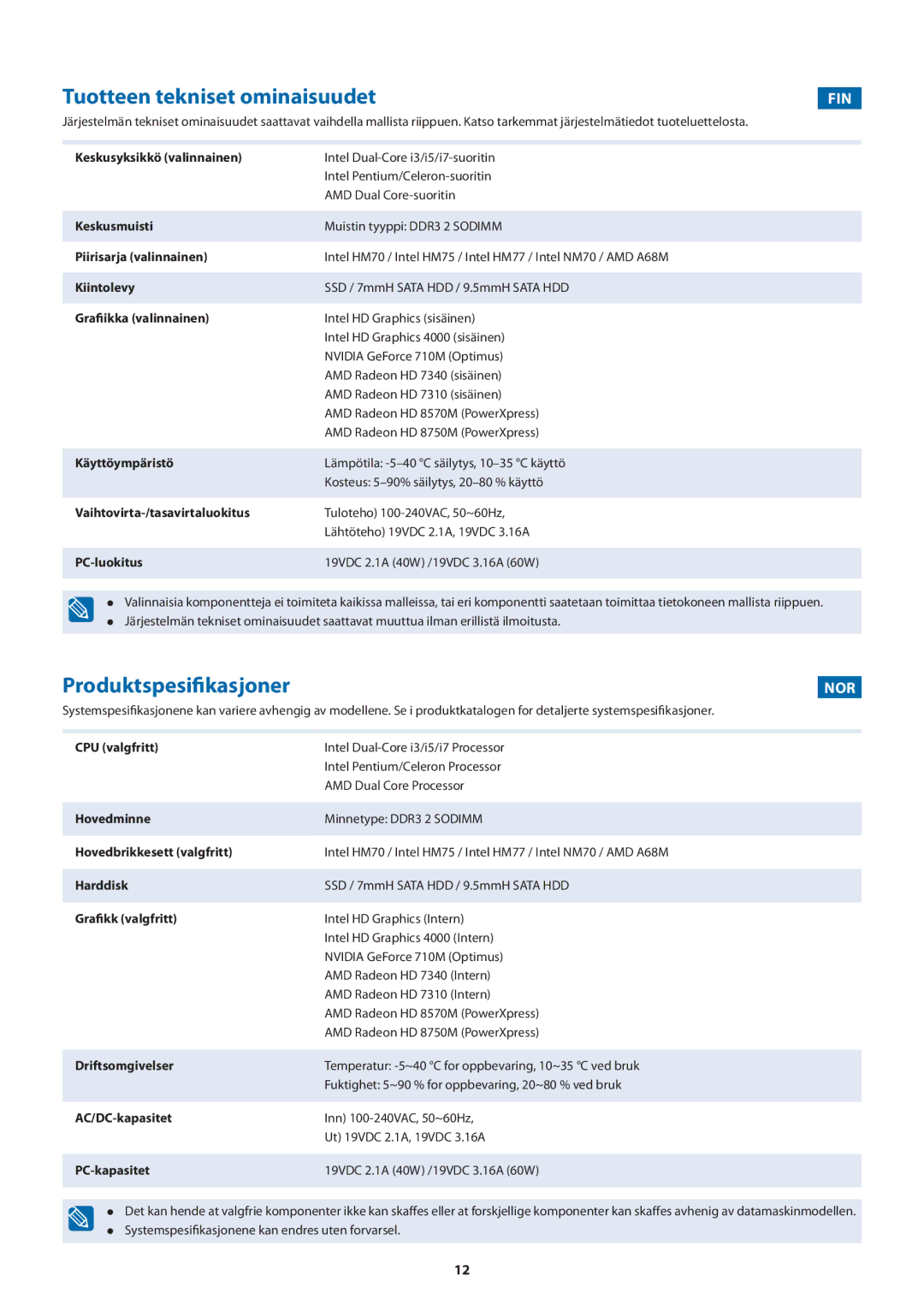 Samsung 275E4V, 275E5V, 270E4V, 270E5V manual Tuotteen tekniset ominaisuudet, Produktspesifikasjoner, Fin, Nor 