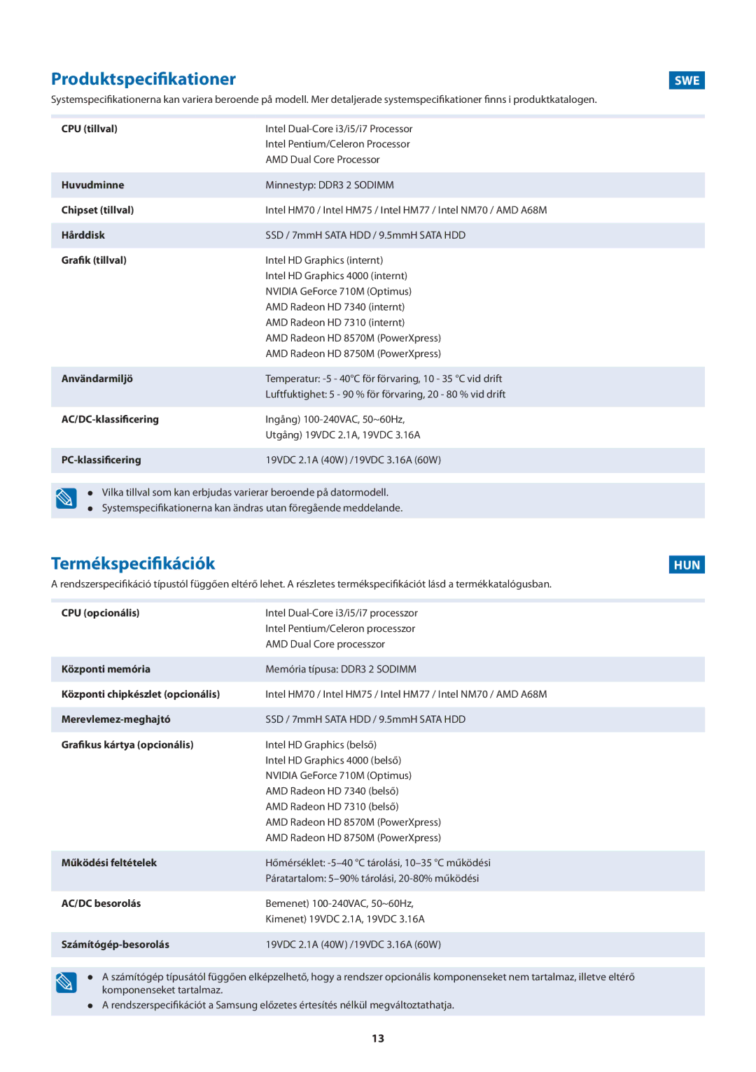 Samsung 275E5V, 275E4V, 270E4V, 270E5V manual Termékspecifikációk, Swe, Hun 