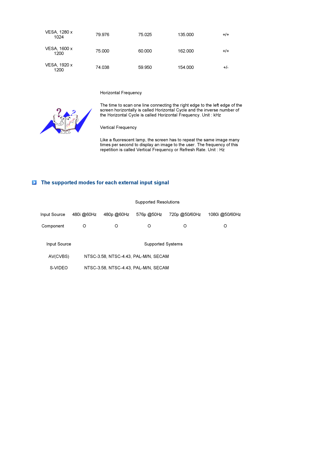 Samsung 275T manual Supported modes for each external input signal 