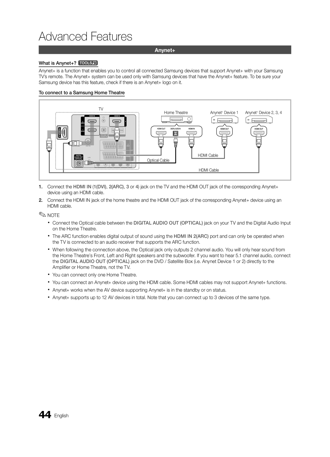 Samsung 300 user manual Anynet+, Home Theatre, Optical Cable Hdmi Cable 