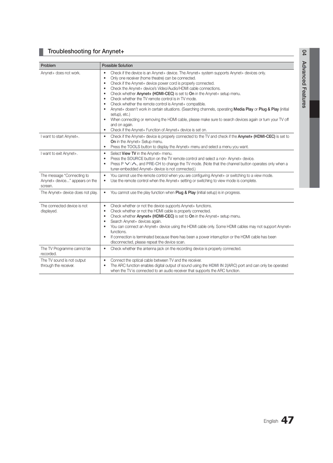 Samsung 300 user manual Troubleshooting for Anynet+ 