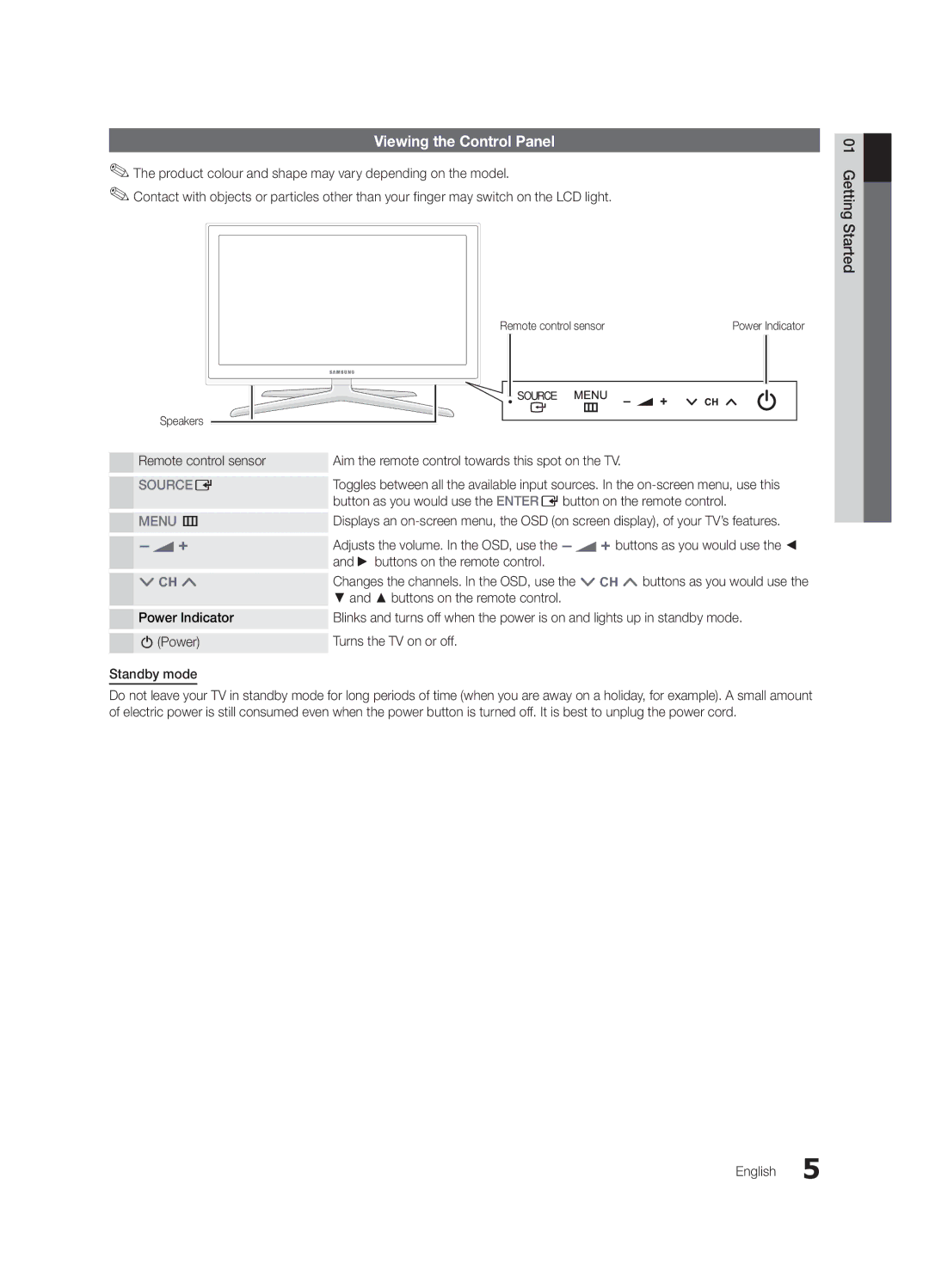 Samsung 300 Viewing the Control Panel, Buttons on the remote control Power Indicator, Getting Started English 