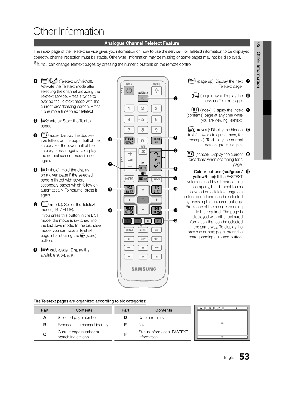 Samsung 300 user manual Analogue Channel Teletext Feature 