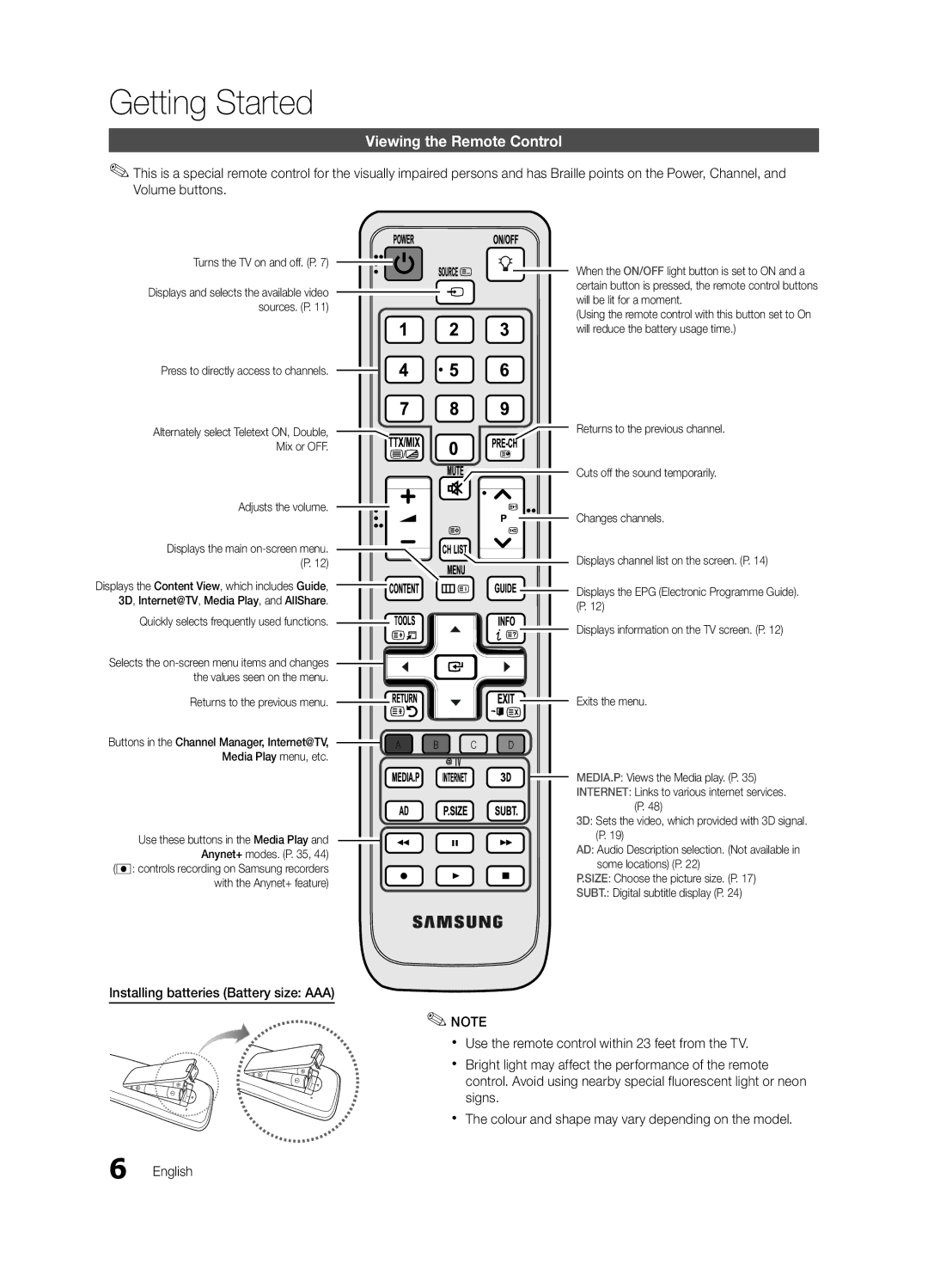 Samsung 300 user manual Viewing the Remote Control, Turns the TV on and off. P, Quickly selects frequently used functions 