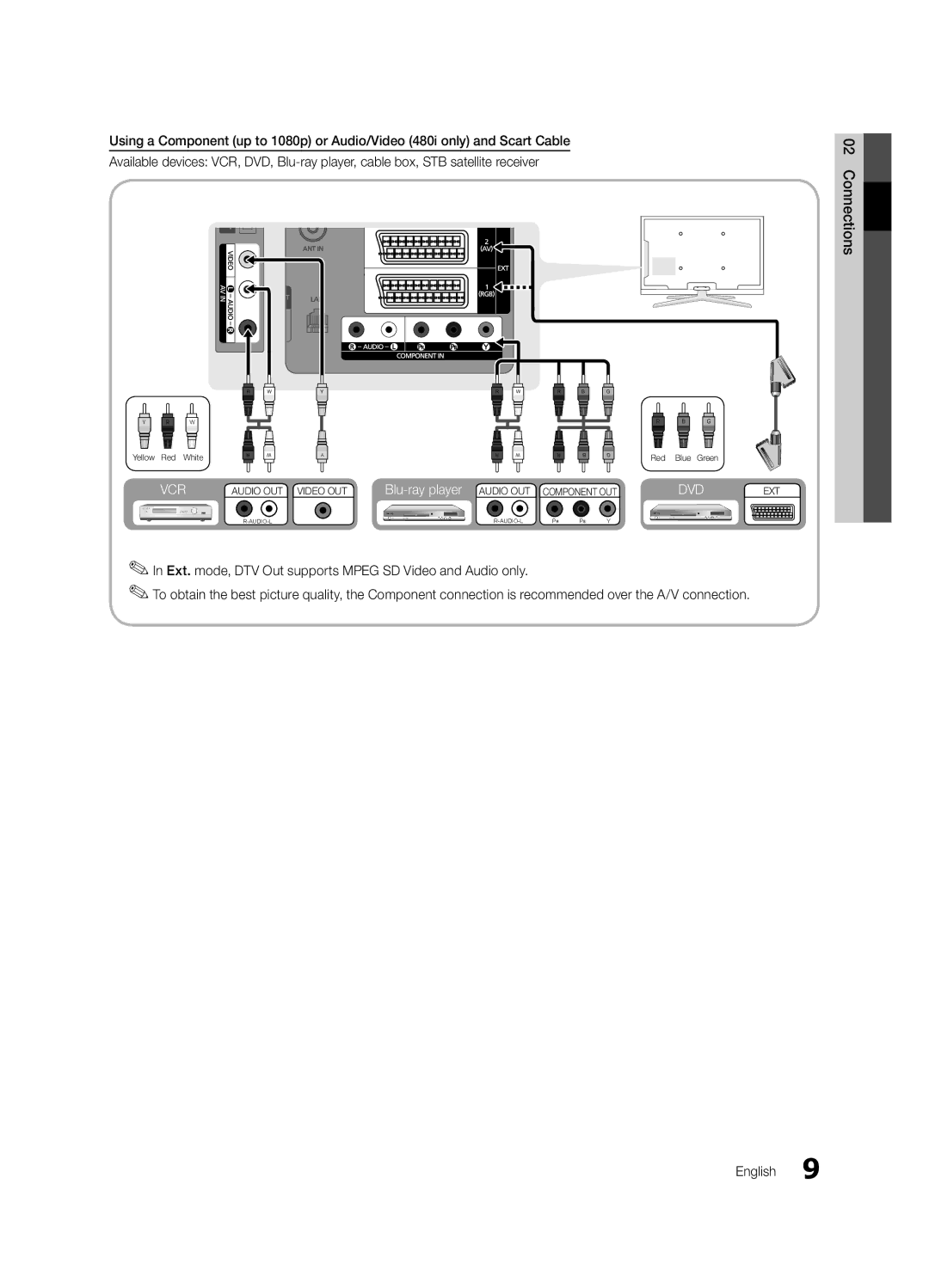 Samsung 300 user manual Connections, Vcr 