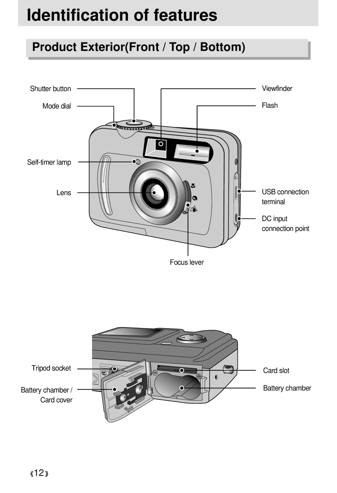 Samsung 300 Identification of features, Shutter button Mode dial Self-timer lamp Lens, Flash, Focus lever Tripod socket 