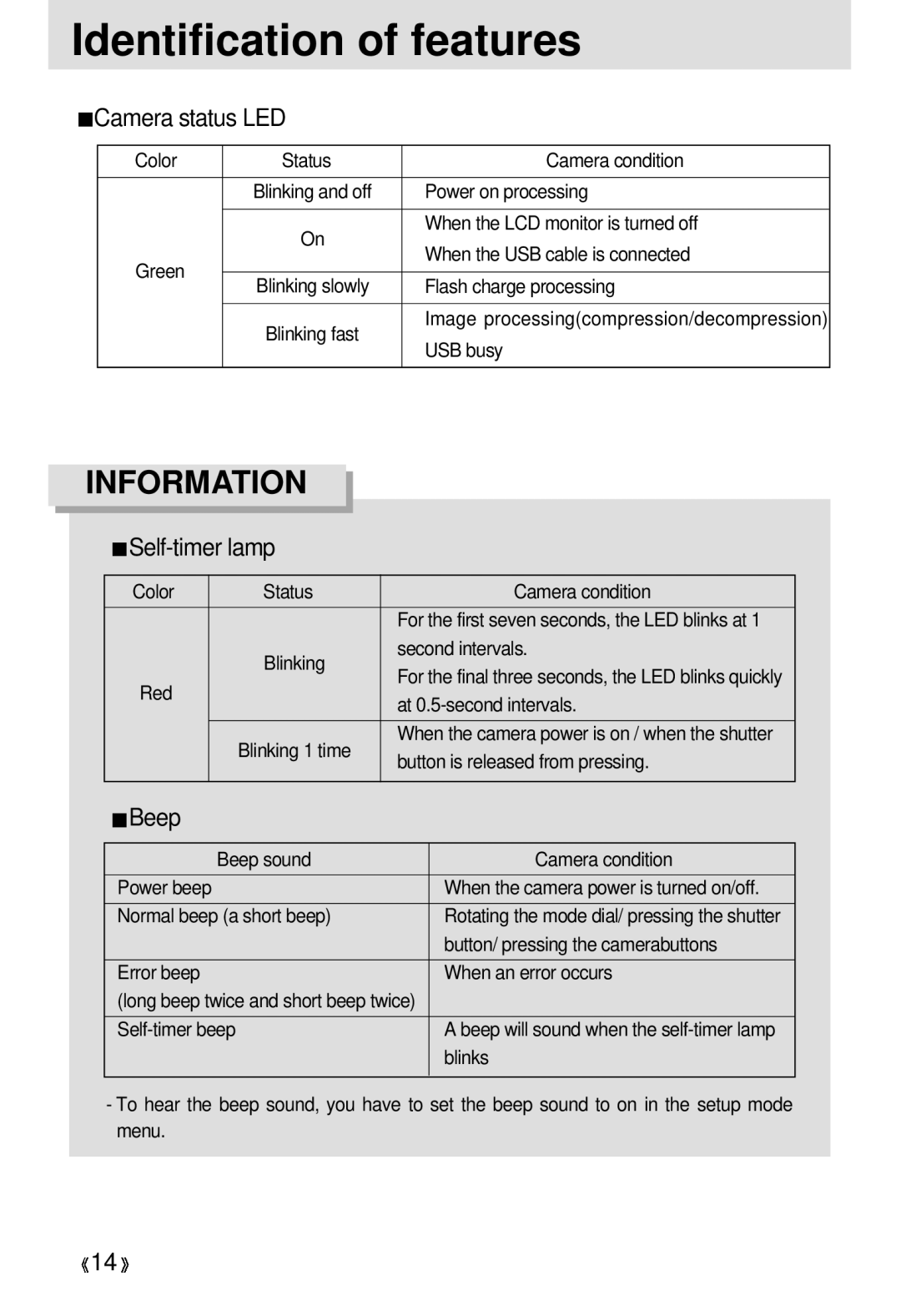 Samsung 300 manual Camera status LED, Self-timer lamp, Beep 