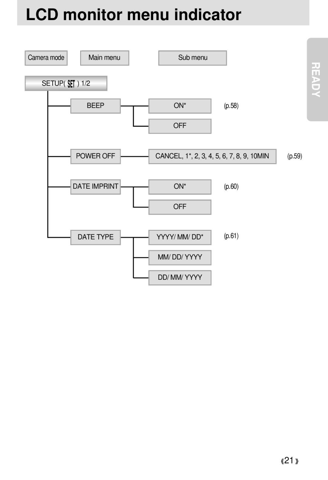 Samsung 300 manual Setup Beep 