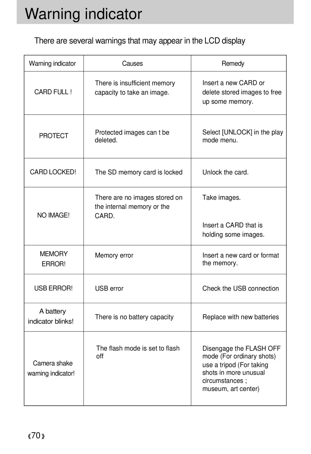 Samsung 300 manual There is insufficient memory Insert a new Card or, Capacity to take an image, Up some memory, Memory 