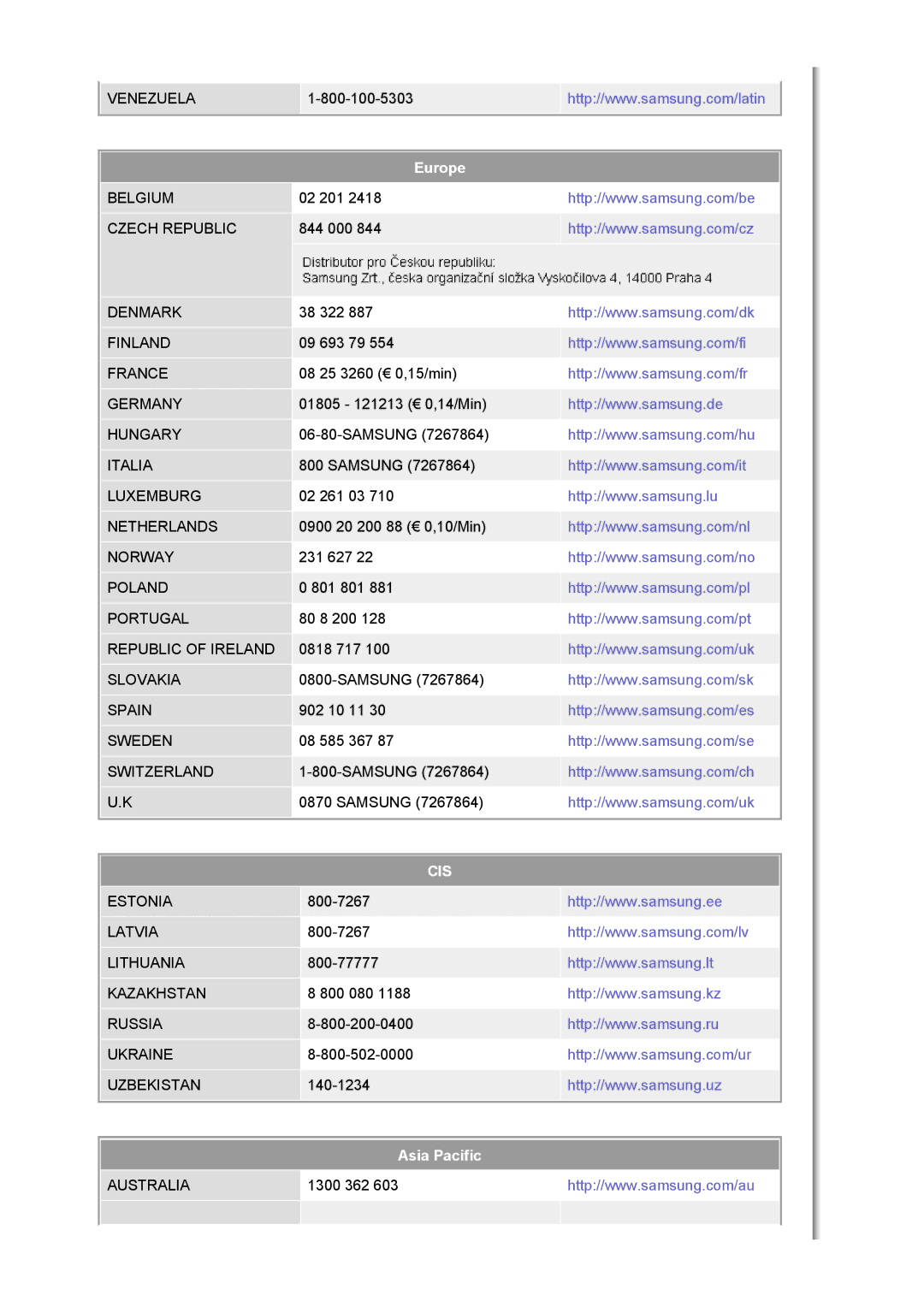 Samsung 305T manual Venezuela 