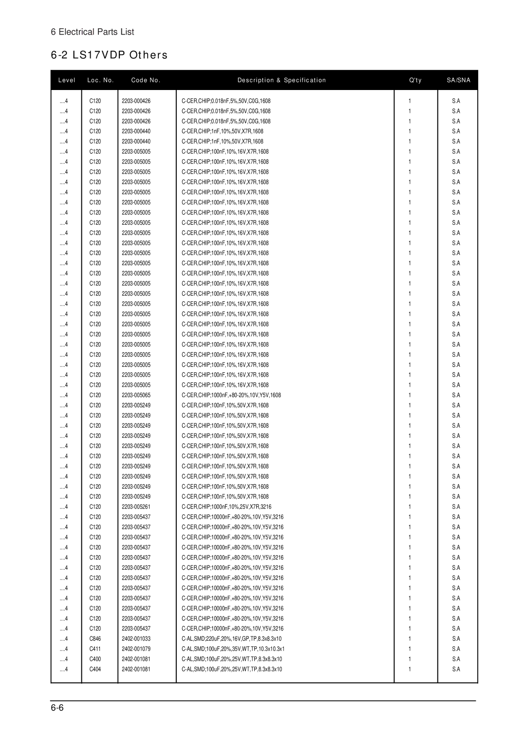 Samsung 305TPLUS, LHU30BS service manual LS17VDP Others 