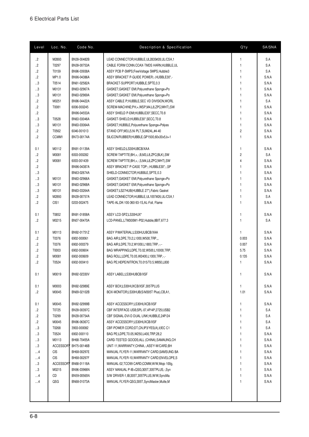 Samsung 305TPLUS, LHU30BS service manual Cis 