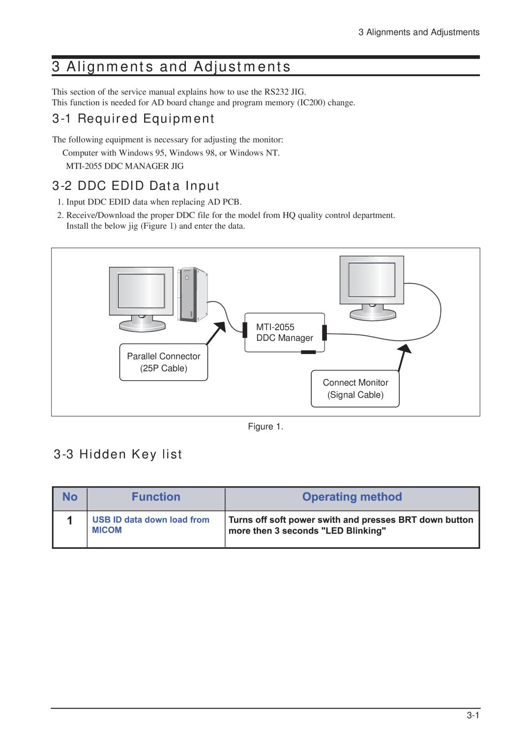 Samsung LHU30BS, 305TPLUS service manual Required Equipment, DDC Edid Data Input, Hidden Key list 