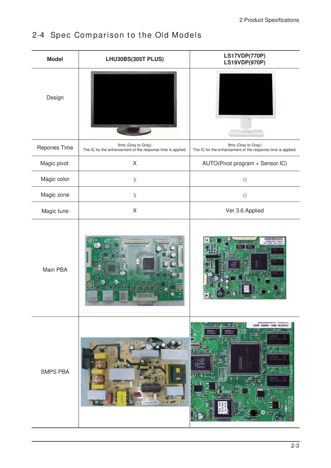 Samsung 305TPLUS service manual Spec Comparison to the Old Models, LHU30BS305T Plus 