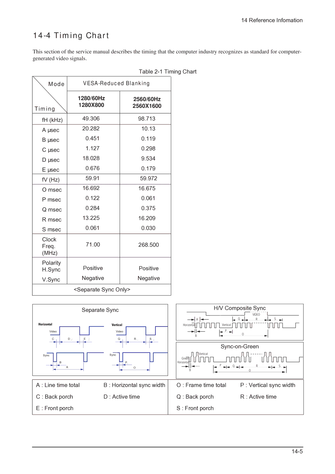 Samsung LHU30BS, 305TPLUS service manual Timing Chart 