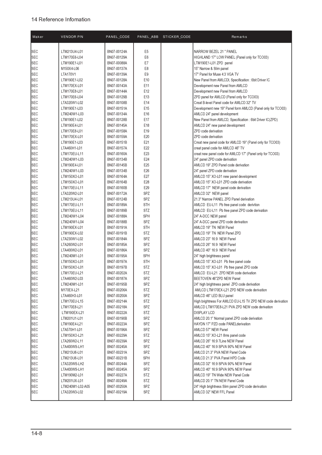 Samsung 305TPLUS, LHU30BS service manual 14-8 