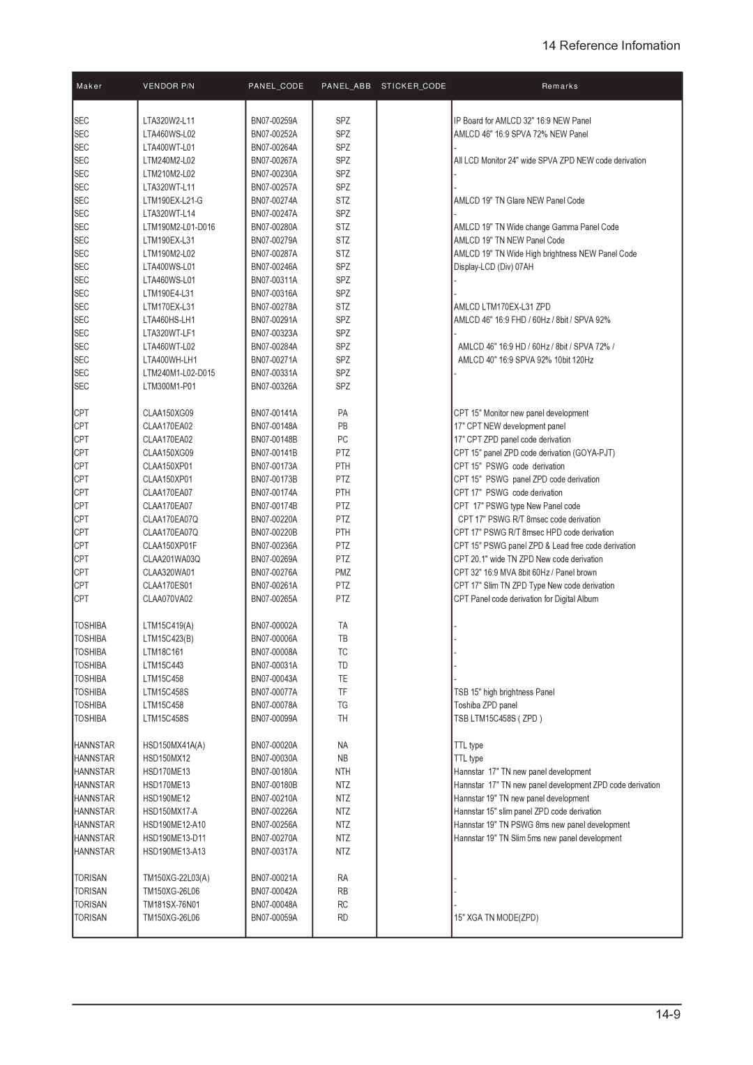 Samsung LHU30BS, 305TPLUS service manual 14-9 