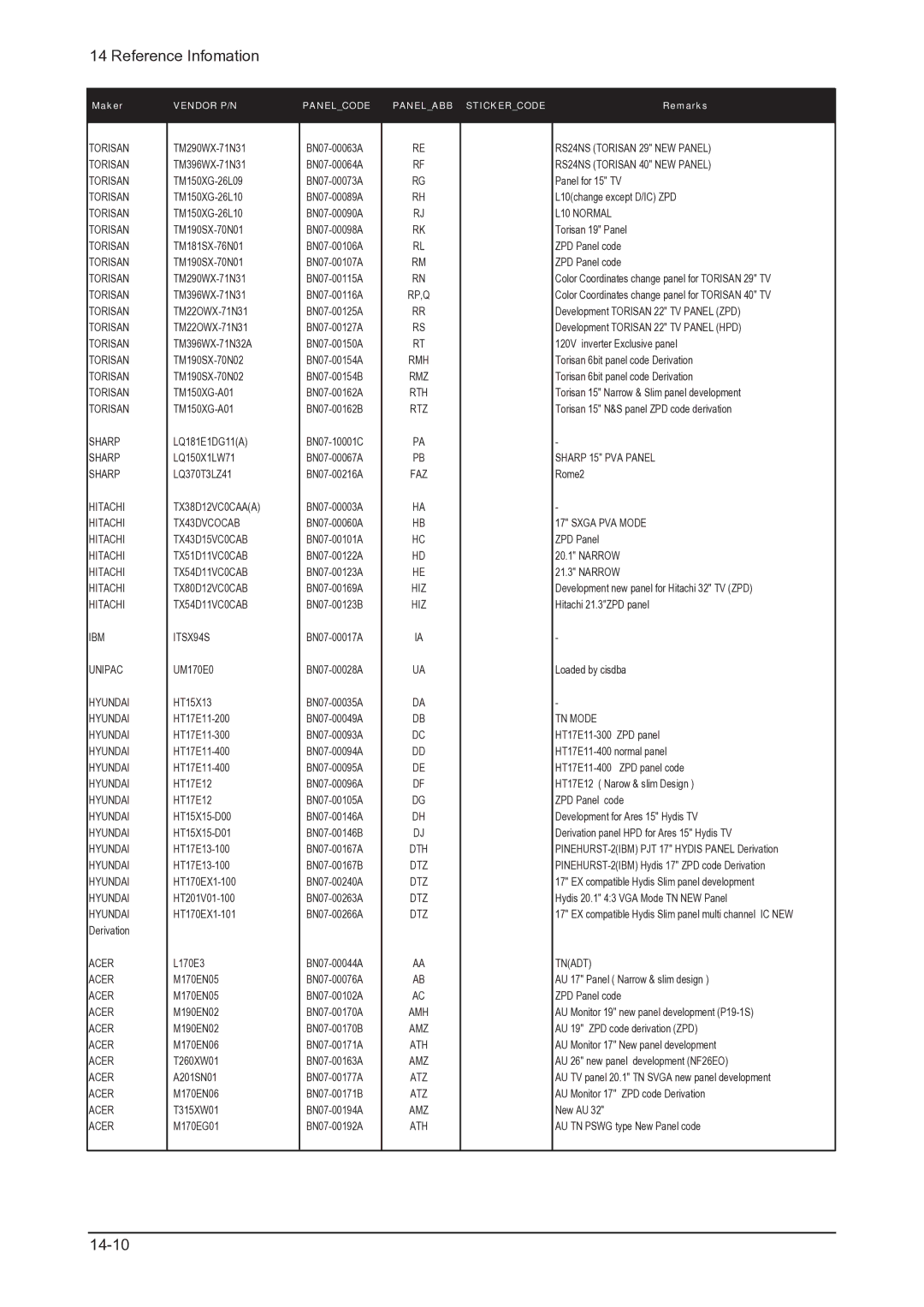 Samsung 305TPLUS, LHU30BS service manual 14-10 