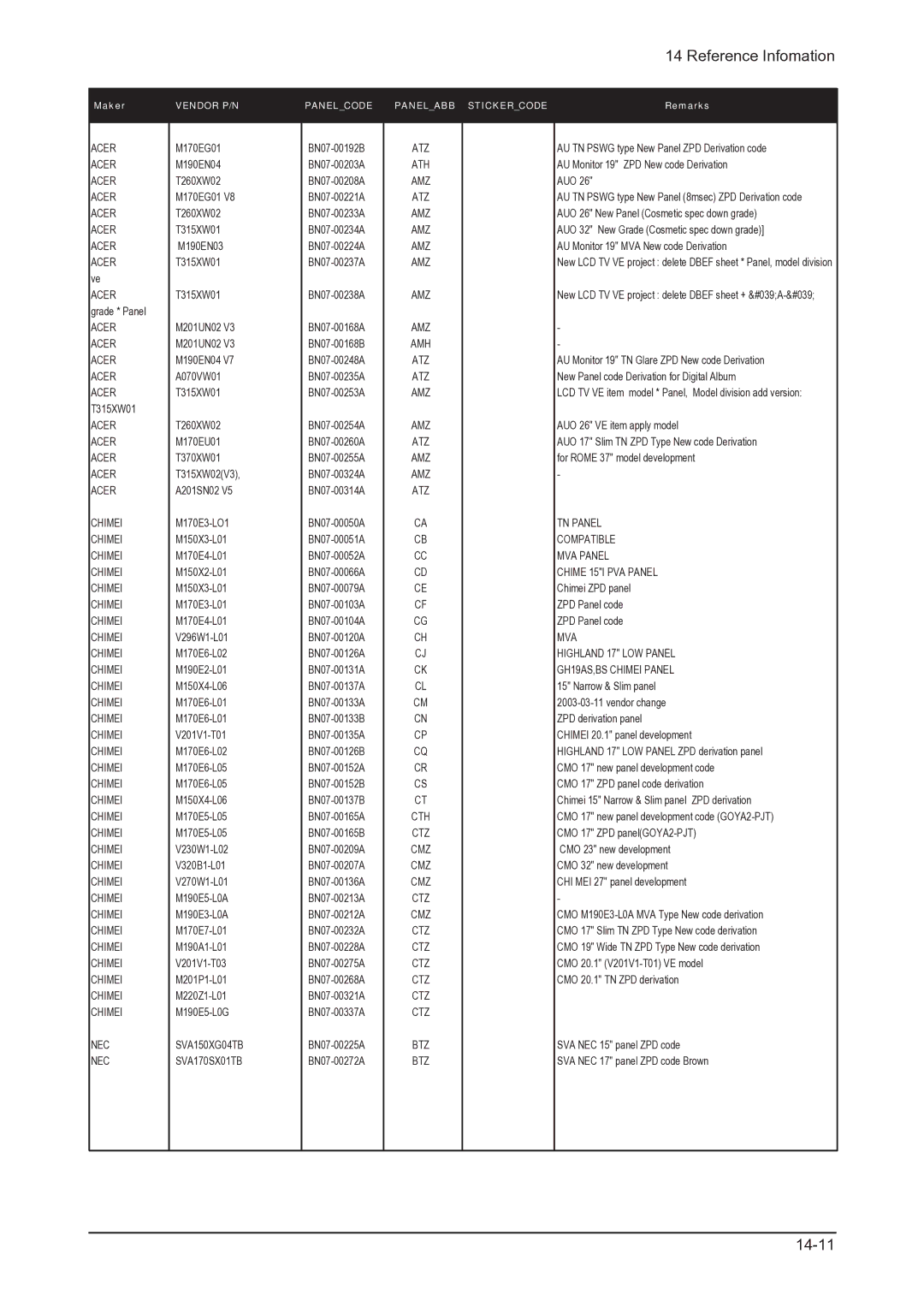 Samsung LHU30BS, 305TPLUS service manual 14-11 