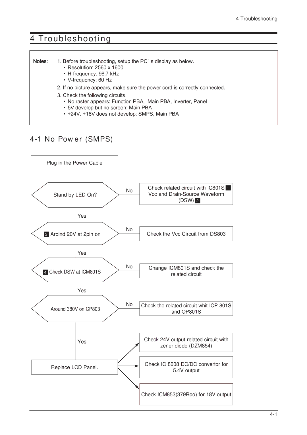 Samsung LHU30BS, 305TPLUS service manual Troubleshooting, No Power Smps 