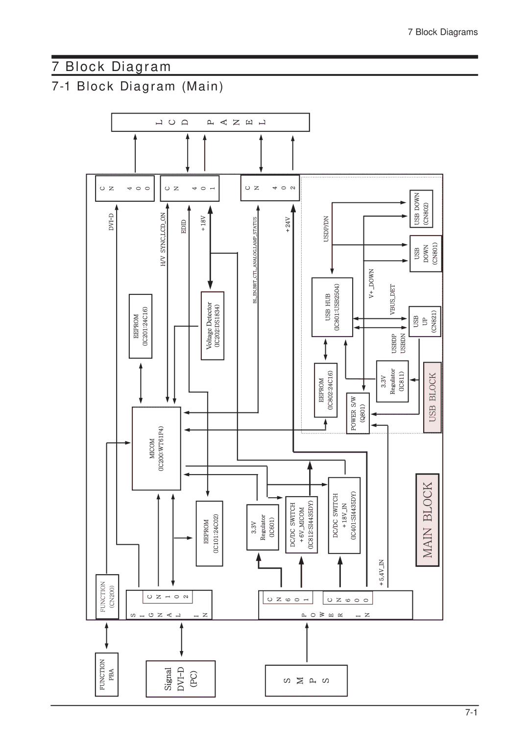 Samsung LHU30BS, 305TPLUS service manual Block Diagram Main 