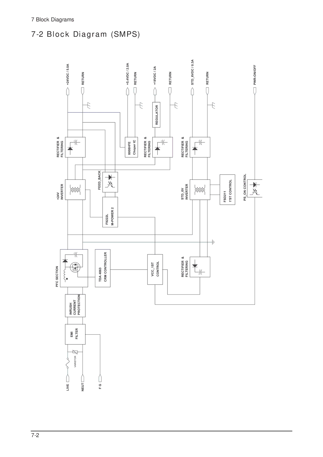 Samsung 305TPLUS, LHU30BS service manual Block Diagram Smps 