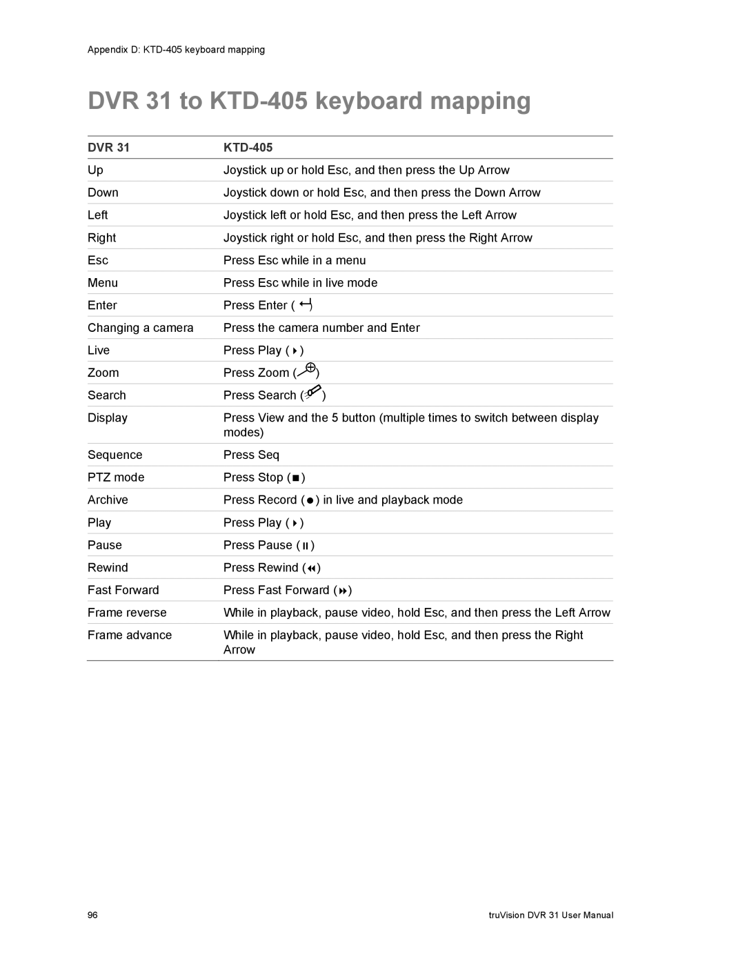 Samsung user manual DVR 31 to KTD-405 keyboard mapping, DVR KTD-405 