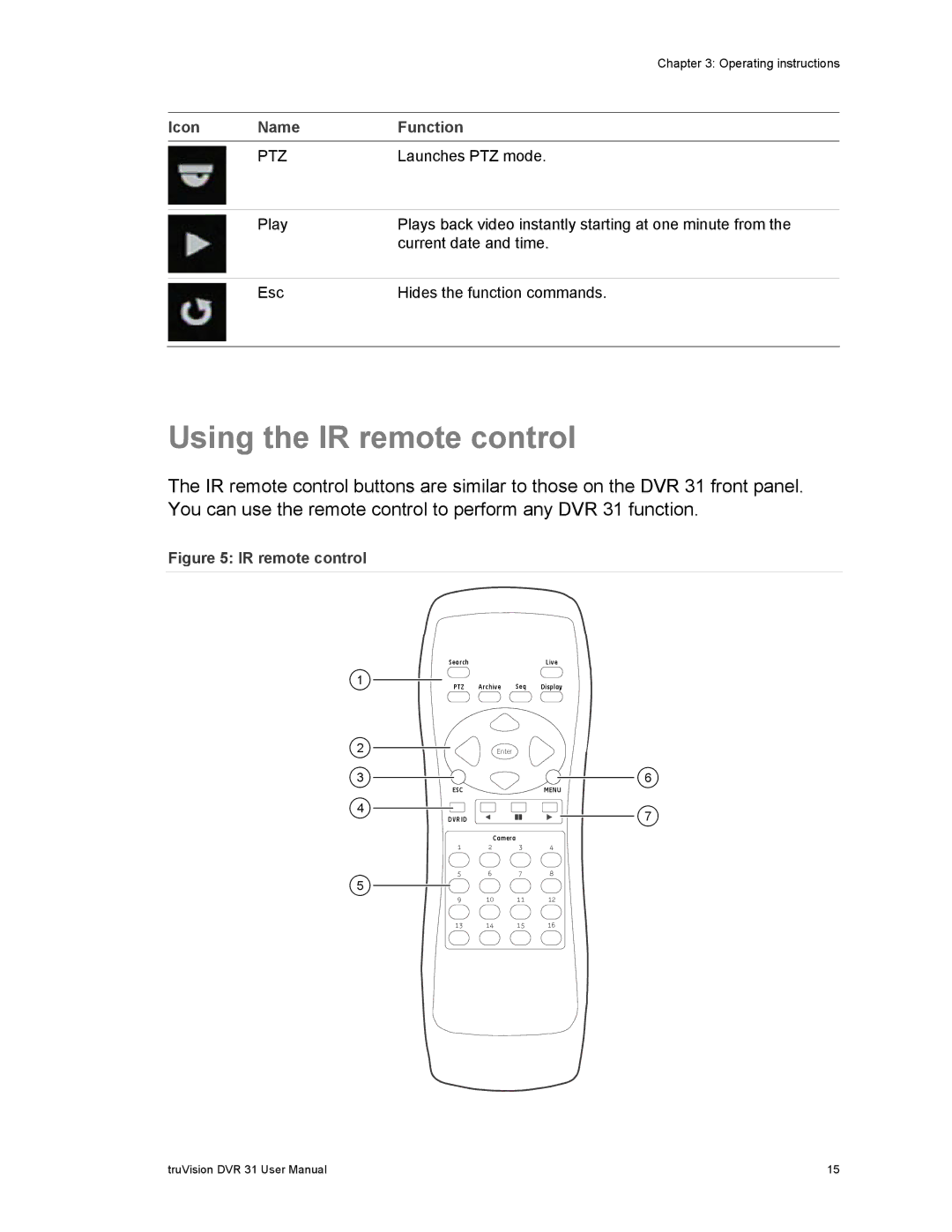 Samsung 31 user manual Using the IR remote control, Icon Name Function 