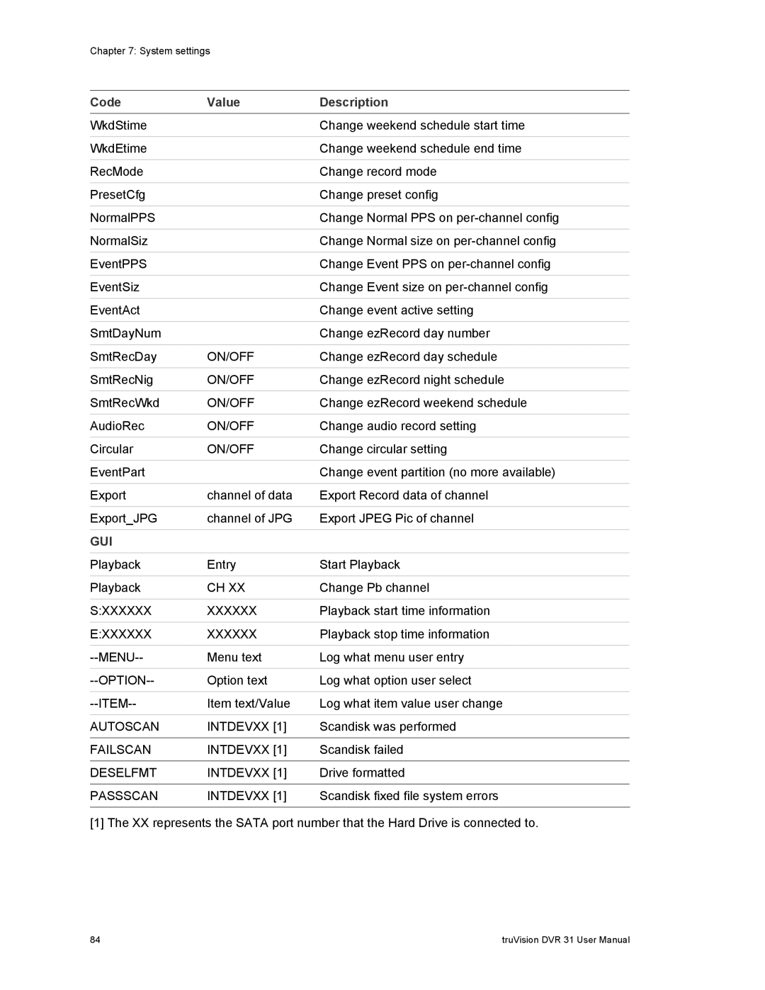 Samsung 31 user manual Code Value Description, Gui 