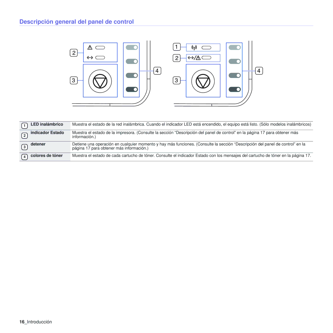 Samsung 310 manual Descripción general del panel de control, 16Introducción, Indicador Estado, Detener 