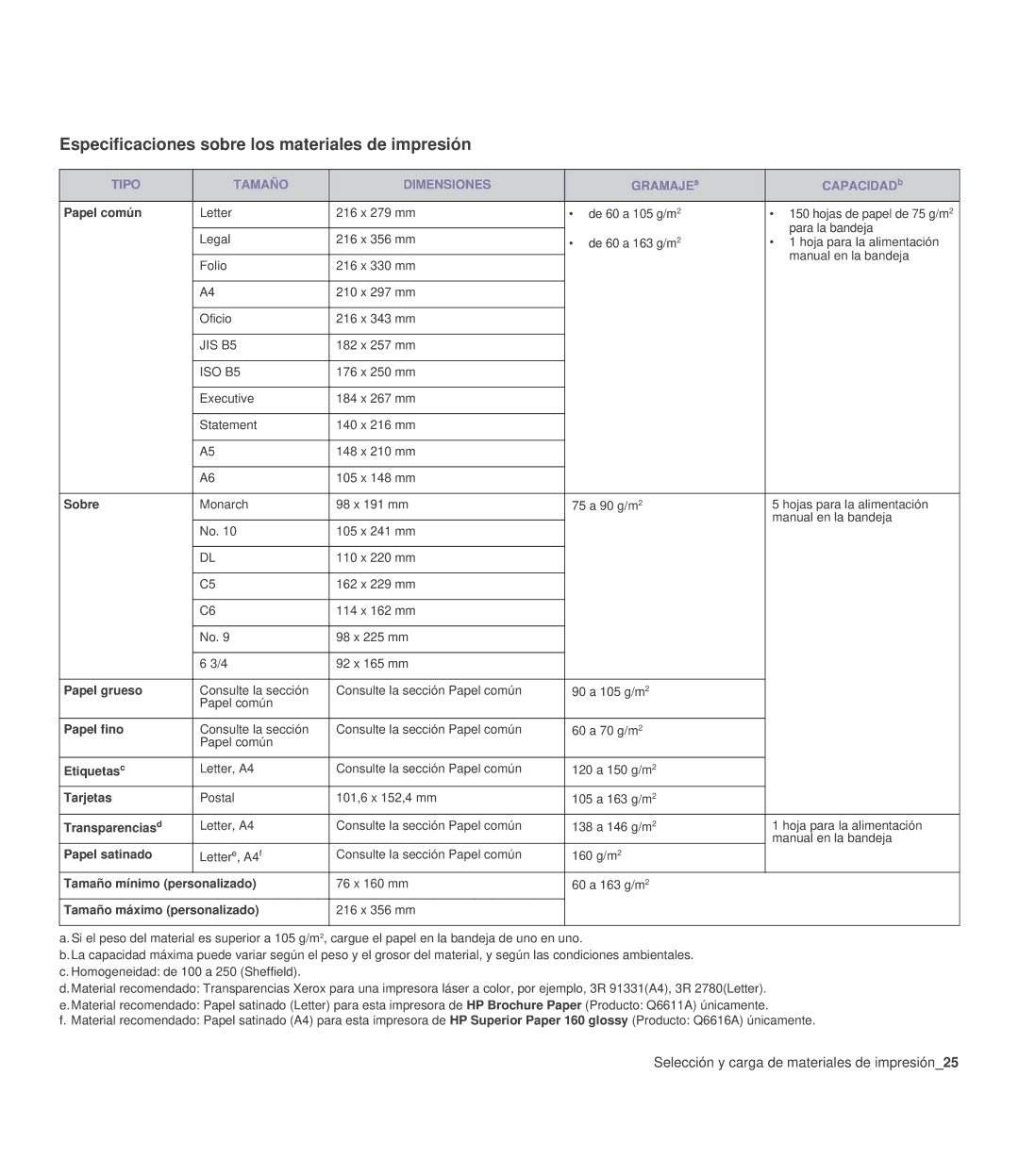 Samsung 310 manual Especificaciones sobre los materiales de impresión, Selección y carga de materiales de impresión25 