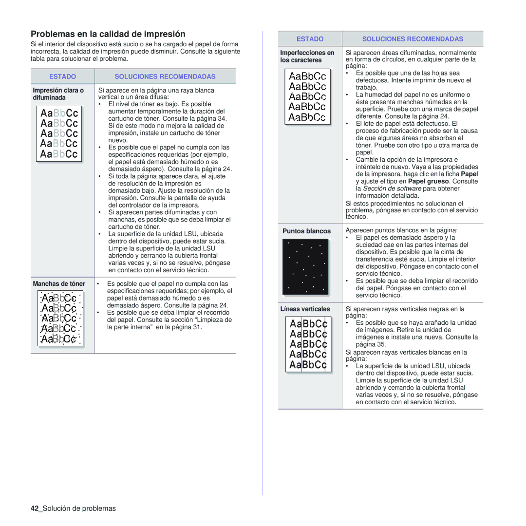 Samsung 310 Problemas en la calidad de impresión, 42Solución de problemas, Difuminada, Los caracteres, Puntos blancos 