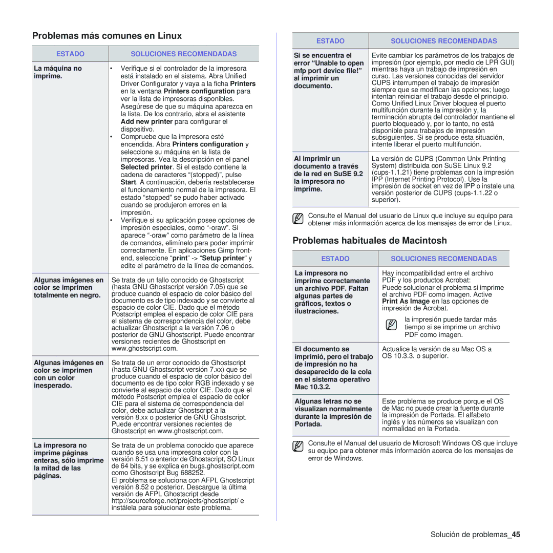 Samsung 310 manual Problemas más comunes en Linux, Problemas habituales de Macintosh, Solución de problemas45 