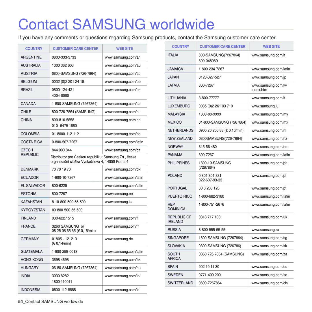 Samsung 310 manual 54Contact Samsung worldwide, Country Customer Care Center WEB Site 